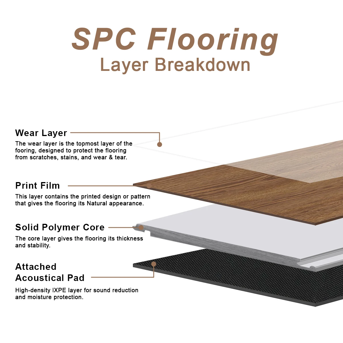 SPC Luxury plastic flooring SPC vinyl plank flooring for home decoration PVC