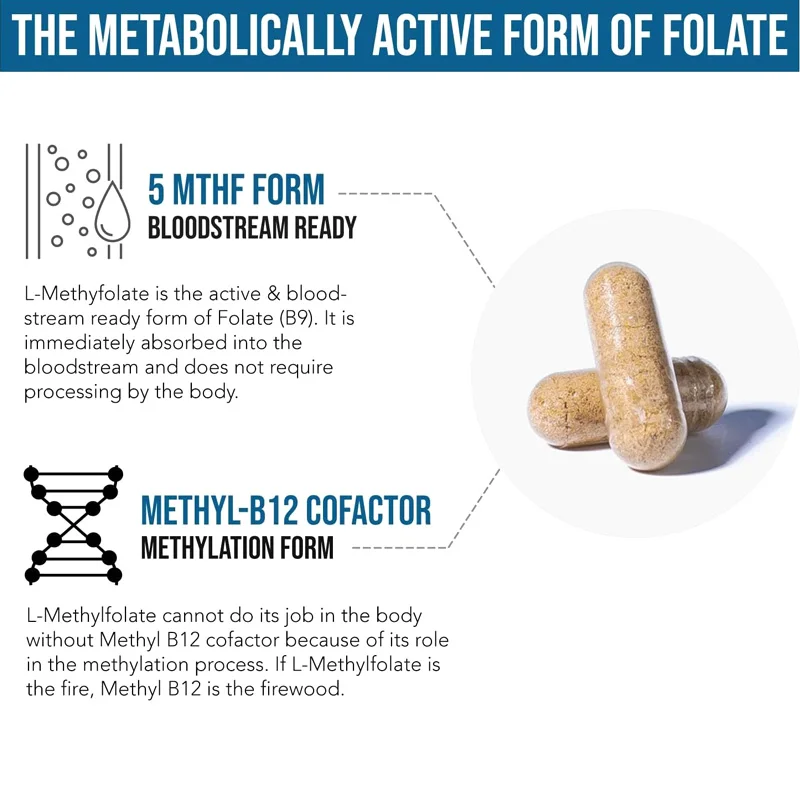 OEM Mood Cognition 4-Methyl B12 Methyl Methacrylate MMA Methylation Issues Supplement For Women L Methylfolate Capsules