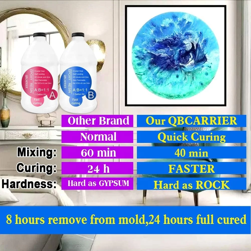 Epoxy Resin Crystal Clear Art 1 Gallon Kit for Resin Art Casting Coating Tabletop Live Edge Tables Jewelry Bar Top Fast Curing