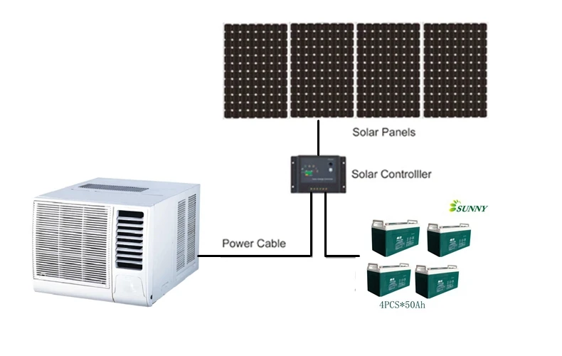 790mm window ac working