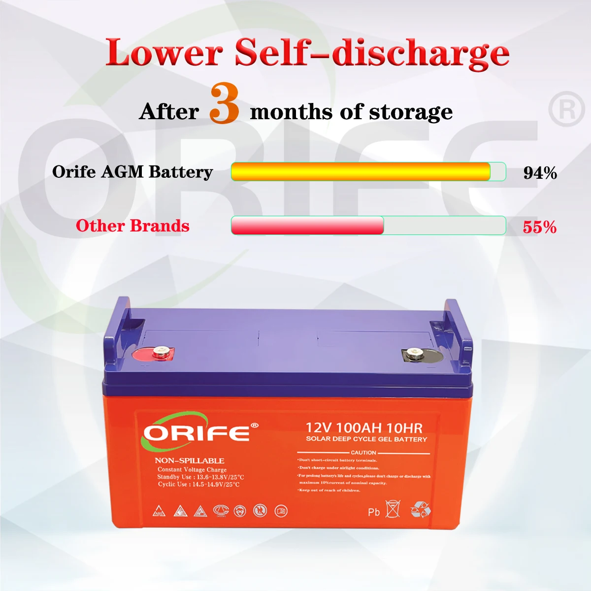 ORIFE Filling Supplier Component 12v 24v 100ah Replacement Lead Acid Batteries