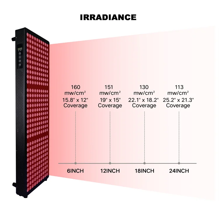 Высокая мощность 630nm 660nm 810nm 830nm 850nm домашнего использования Детокс спа красоты красный свет коллагеновая лампа Led Pdt красная терапия машина