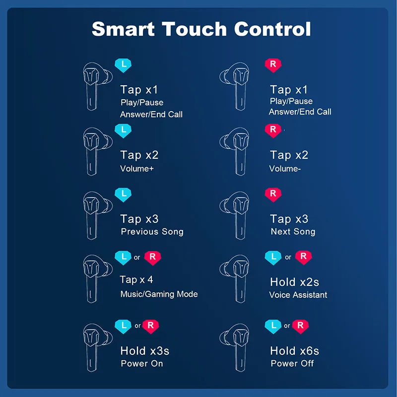 High Quality Mini Portable gaming headset G33 BT5.0 Wireless Earphone With LED Display Earbuds