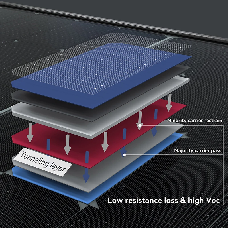 Jinko Ja 450w 470w Soler Panneau фотоэлектрическая панельная система солнечные панели Equipos Con Energia Solares