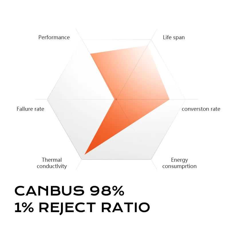 360Light Brand 4sides LED headlights 4A series H4 7000lm high low beam inexpensive car head light