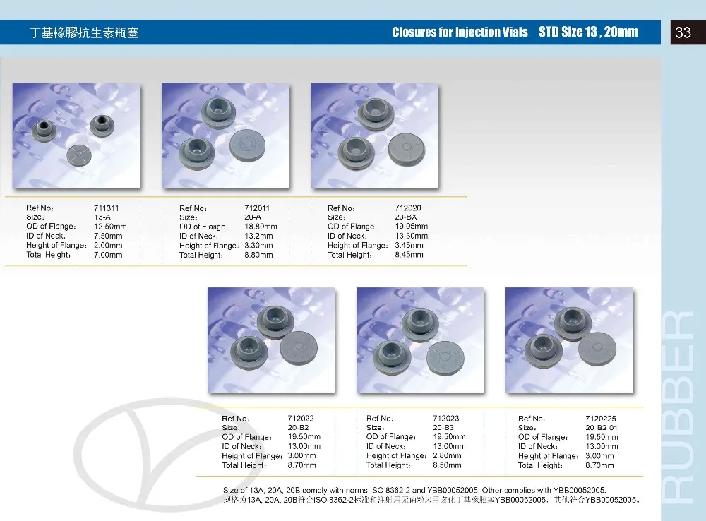 20mm Rubber Stoppers with Good Quality