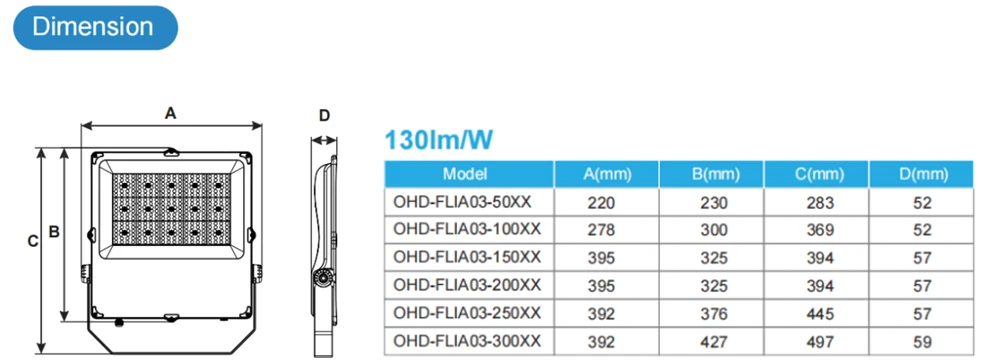 CE IP66 Factory Price 50-300W 130lm/w 30/60/90/120/T2M/T3M LED FLOOD LIGHTS Led Industrial Lights For Outdoor Lighting