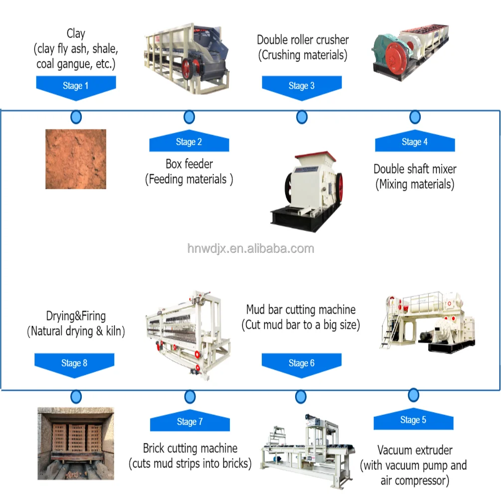 Low Price Block Machine Making Automatic Wall Tile Maker Earth Hollow Red Mud Clay Brick Making Machine