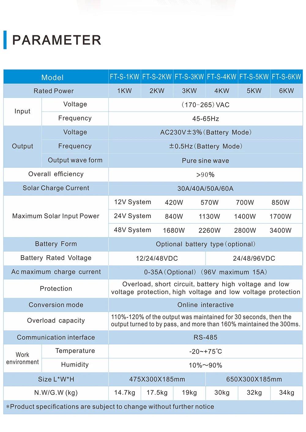 5000W 6000w 24v 48v off grid low frequency inverter hybrid solar inverter with mppt Ampinvt