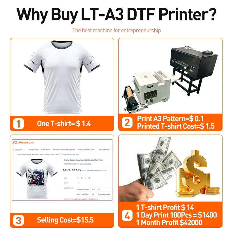 Good performance and price  Thermo A3 300Mm Dual Head Dtf Stable Quality Sublimation Cmyk+Lc+Lm Printer For Clothes