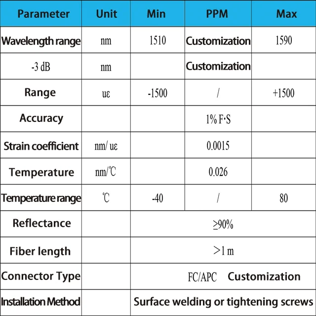 Factory Wholesale No Electromagnetic Interference Surface Mounted Strain Sensor