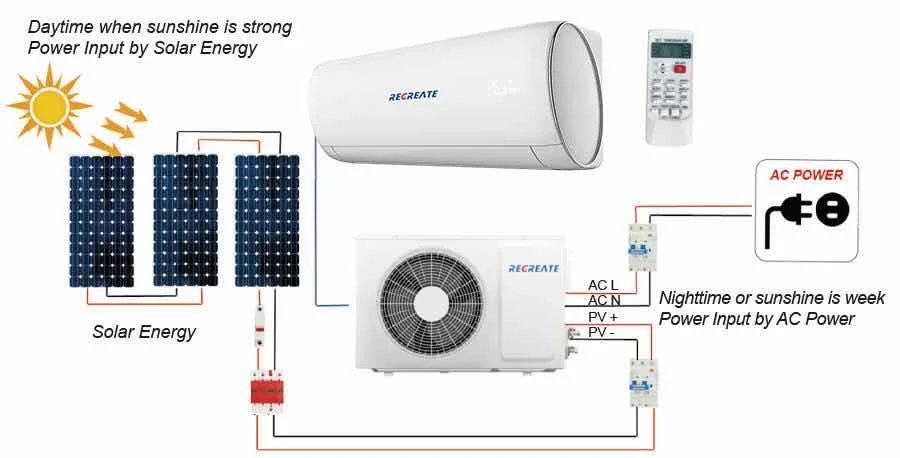 Гибридная система охлаждения R32 на солнечной батарее 12000btu