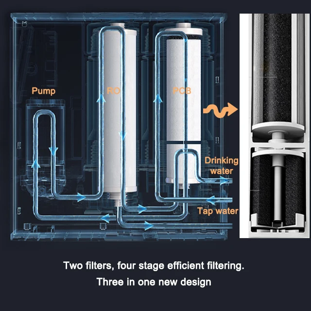 3 IN 1 PCB  filter element Front and rear composite element nano water filter osmosis aqua system