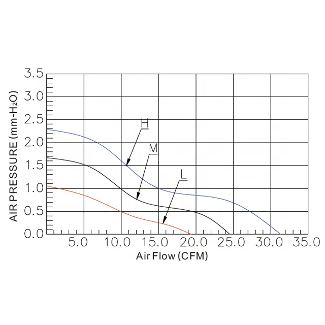 
80x80x15mm Exhaust Laptop 12V DC Axial Flow Mini Cooling Computer Case Fan 
