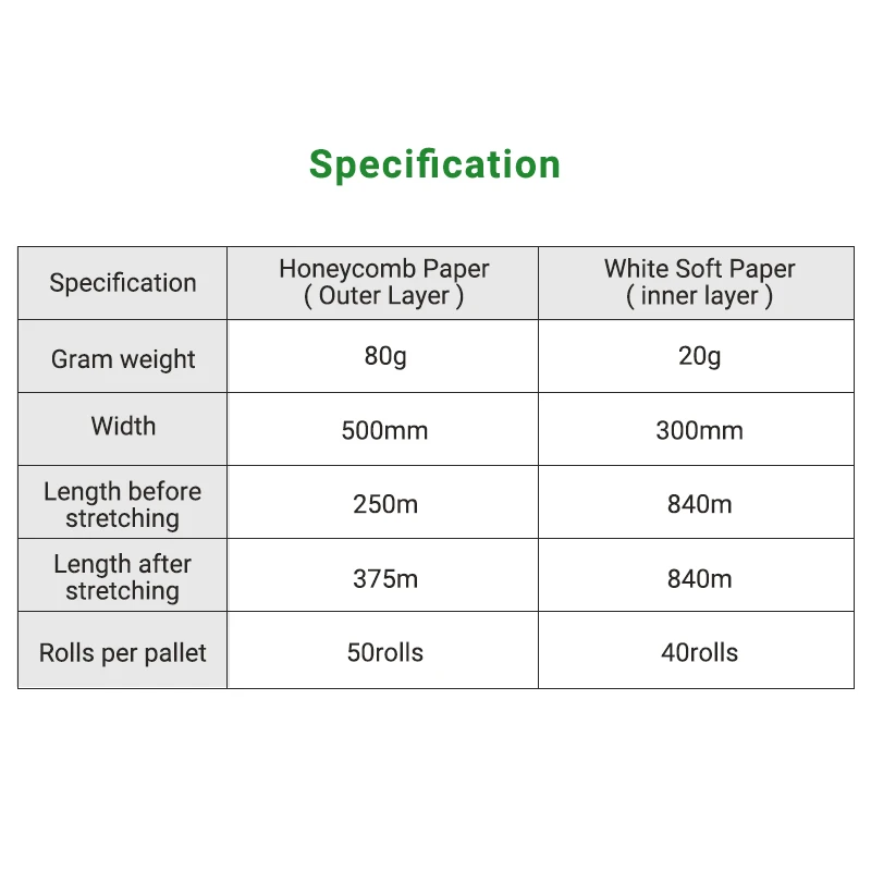 Biodegradable kraft packaging honeycomb wrapping paper roll paper & paperboards
