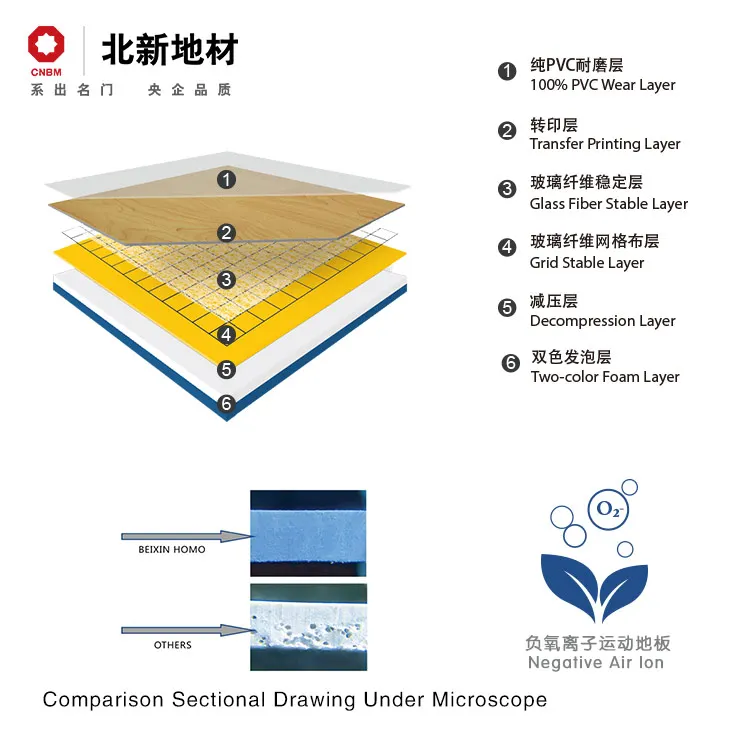 4.5mm PVC Indoor flooring Sport Court Gym BasketballTable Tennis Floor