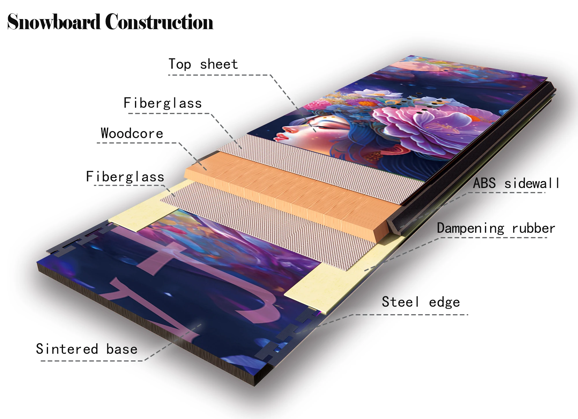 Customized Freeride Snowboards for Adults Wood Material for Winter Skiing Sport Style Direct from China Factory