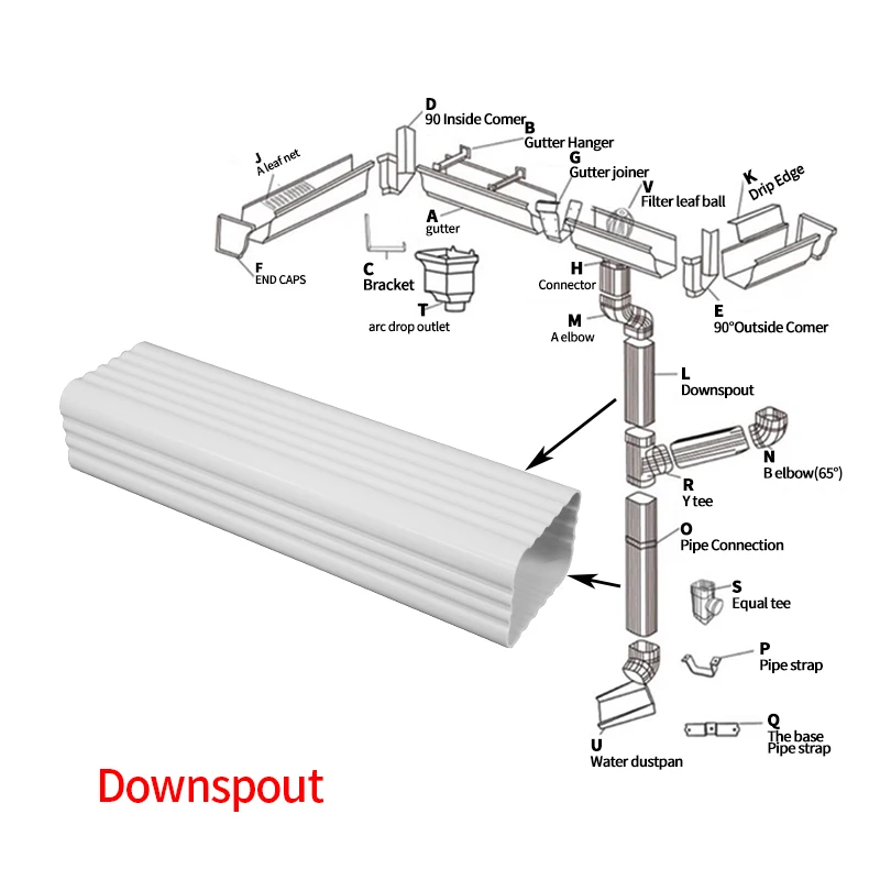 Factory pvc plastic  water fall gutter rain downspout drainage system gutters roofing