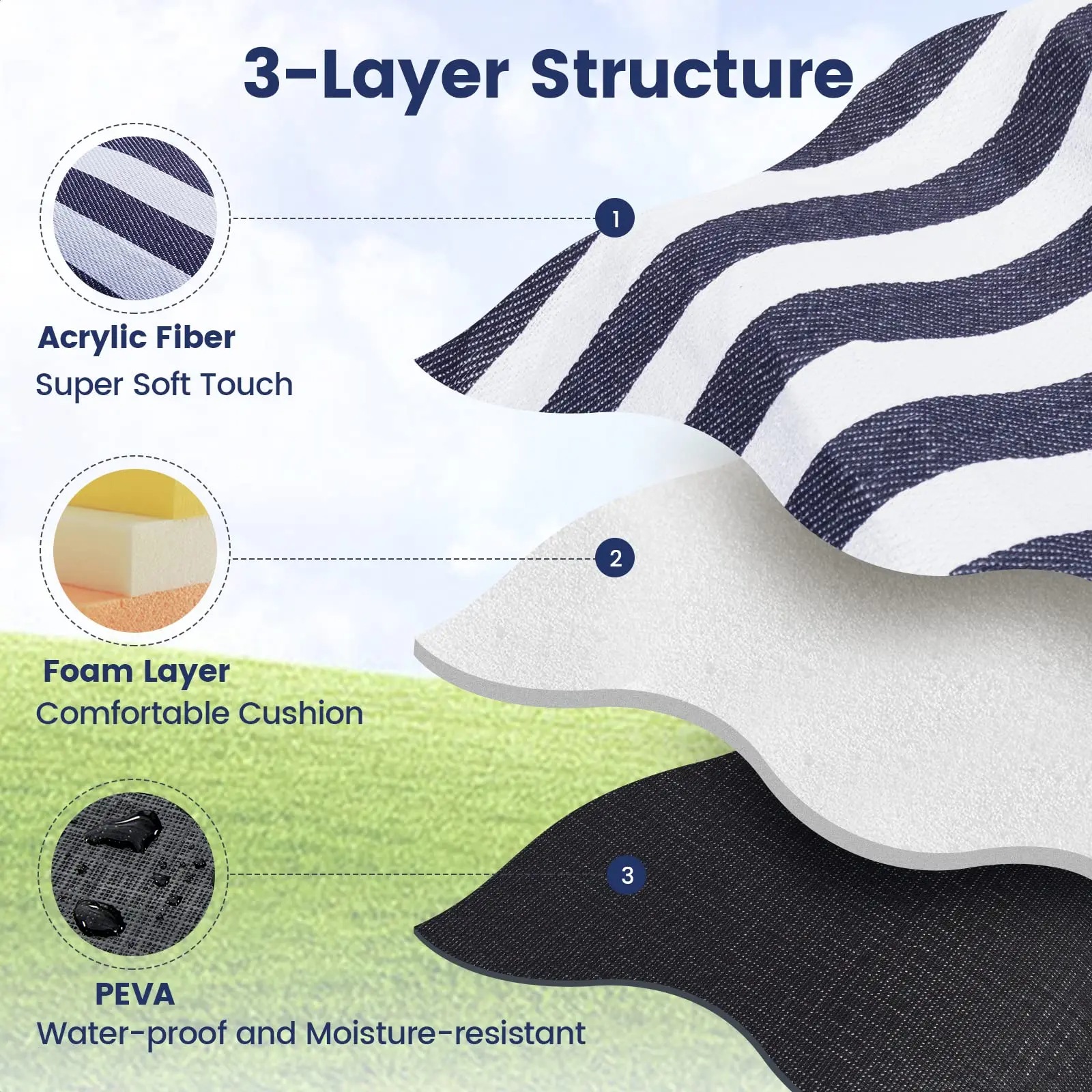 High Quality Product 80x 80 Extra Large Waterproof Foldable Beach Blanket 3 Layer Outdoor Blanket for 6 to 8 Adults