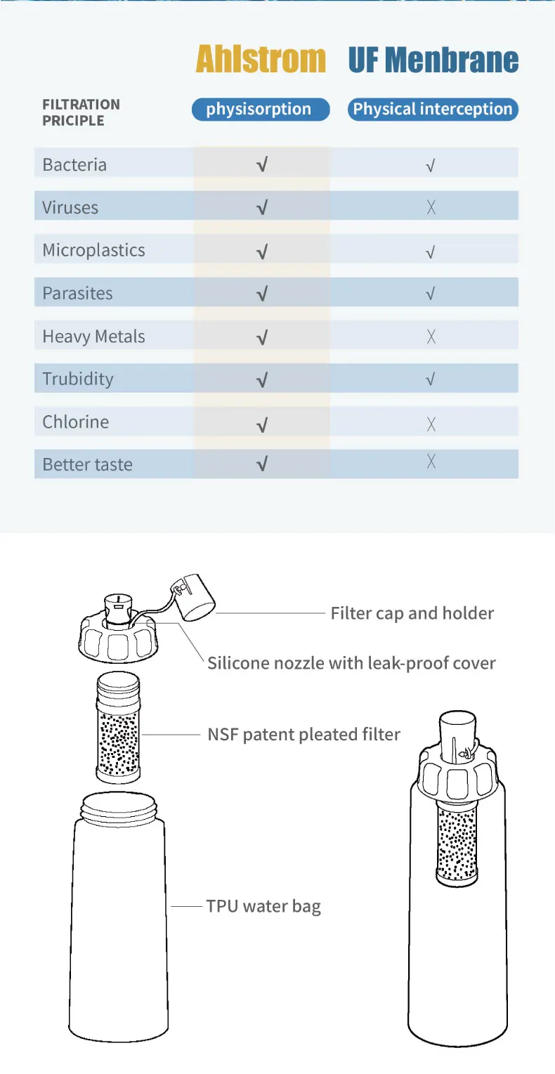 wholesale TPU customize brand waterproof drinking bottle reusable hydration backpack