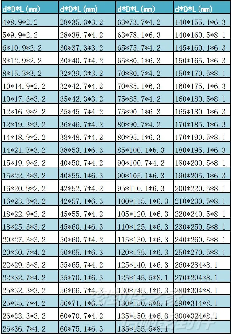 ID42/45/50/55/56mm OD OMS MR composite seal ring, high temperature resistant fluororubber shaft seal HBTS GSJ OMS-MR step seal