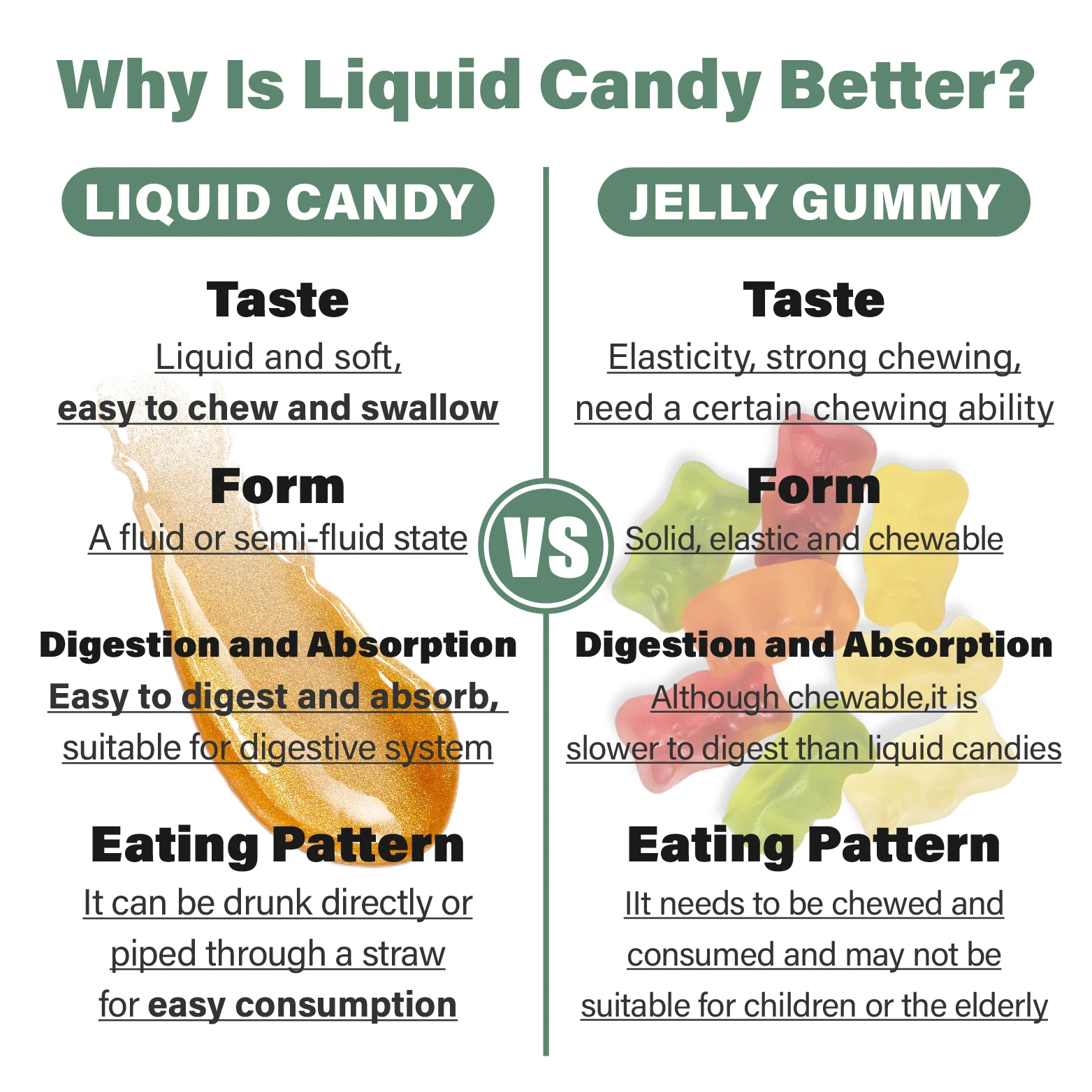 Оптовая продажа товары для здоровья сна gaba gummies конфеты людей здоровая добавка