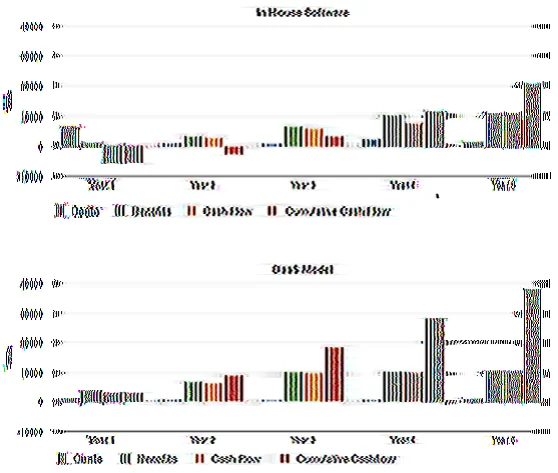 Seller of High Accuracy Electricity Billing and Management System Software for Sale