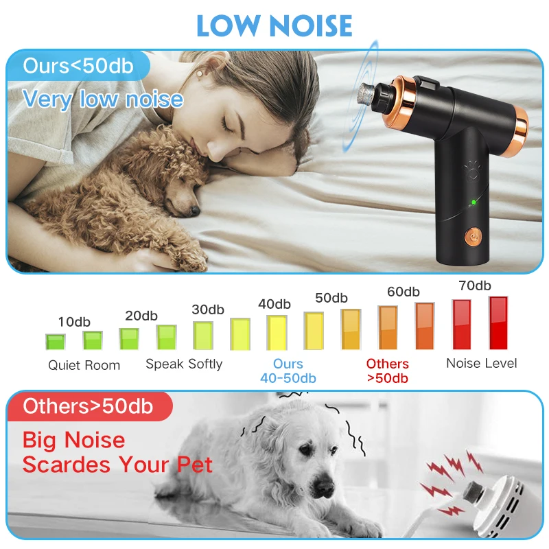 USB Rechargeable Dog Cat Nail Grinder Nail Trimmer Pet Nail Scissors and Grooming Trimmer for Pets