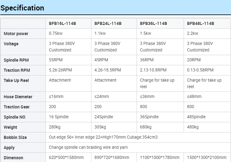 CE high speed 16 24 36 48 spindles vertical type flexible hose braiding machine for steel wire Polyester yarn