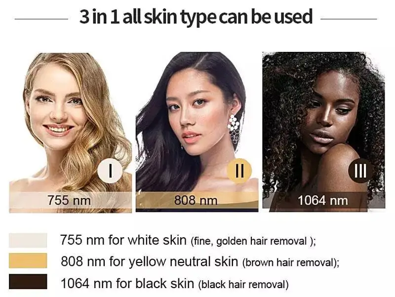 2023 New Beauty Equipment Ice Platinum Hair Removal Ice Titanium Diode Laser 755 808 1064/ 808 Diode Laser Hair Removal