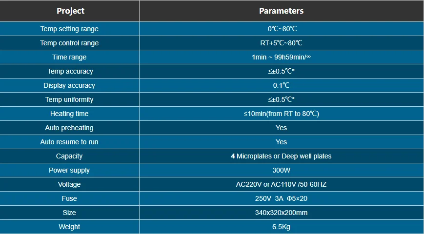 China Microplate Incubator BK-FY400/500 Elisa Incubator for Laboratory