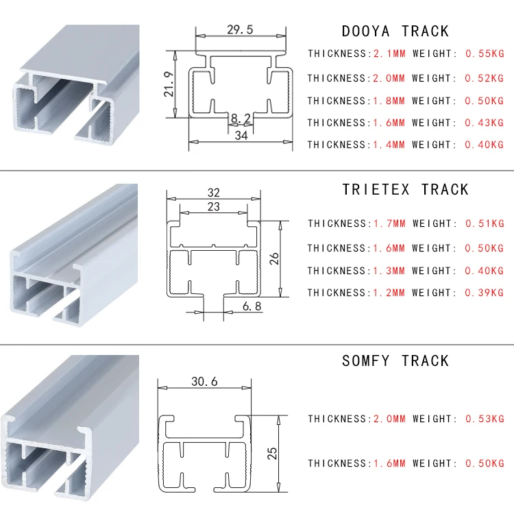 High quality Cheap price Factory genuine goods LM100-1.2/100-EM-GP 5 core wire curtain motor