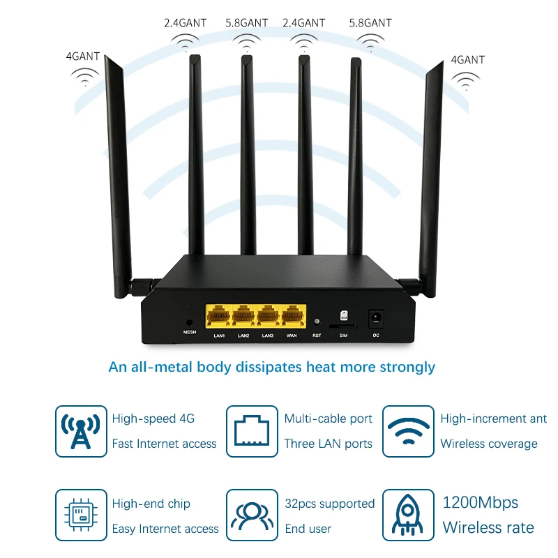 2 4G & 5 8G CAT12 4g lte Wi-Fi маршрутизатор LTE со слотом для sim-карты модем мобильный