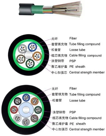 outdoor optical cable production line,Fiber coloring and rewinding equipment