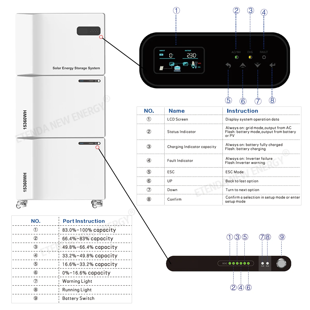 ETD Apollo C solar batteries complete solar system for houses WIFI function with 10 Years Quality Warranty all in one battery