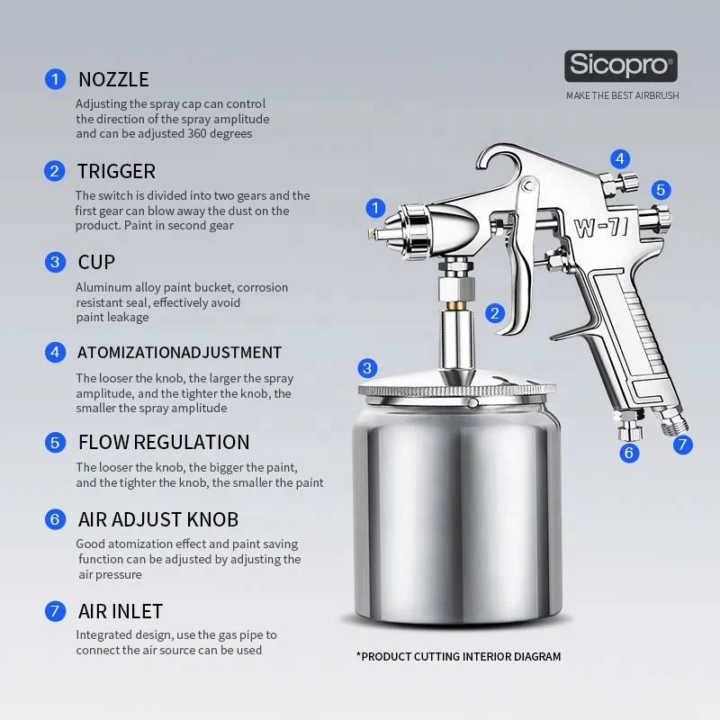 Factory SICO W-71 Fine High Atomization Spray Gun Pneumatic Industrial Grade Spray Gun