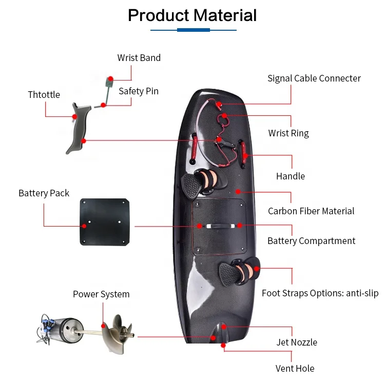 BESTEVE Jet board Outdoor New premium jet motor Electric Surfboard Electric Jet Surfboard For Adult Water Sports