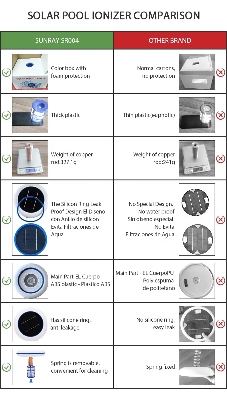 Eco-Friendly Portable Feature Automatic Cleaner Energy Efficient Swimming Pool Solar Ionizer