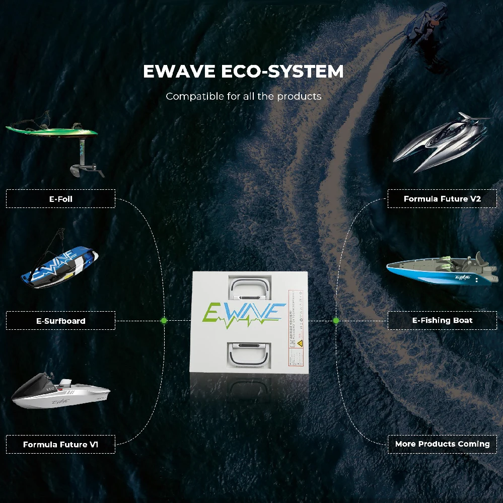 Formula Future EWAVE Sailboat Sail E Motorboat Manufacturer Electric Small Catamaran Mini Motor Sailing Price Yacht Luxury Boat