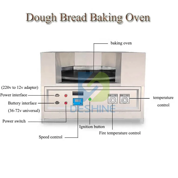 Commercial Electric Baking Oven Kitchen Pizza Baking Equipment Gas Rotary Oven Pita Bread Machine For Price