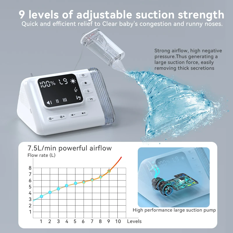 Nasal aspirator buying guide strong suction nasal aspirator for toddlers  safe and comfortable for using baby nose cleaner kit
