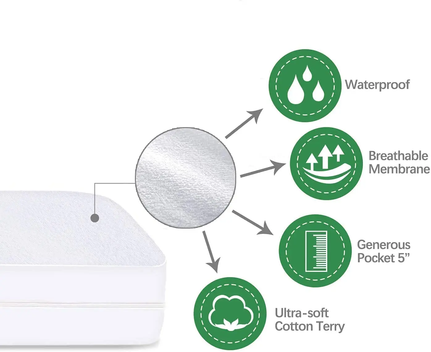 Ultra Soft Cotton Terry Surface Single Bed 6-Side Waterproof Baby Crib Mattress Encasement Protector