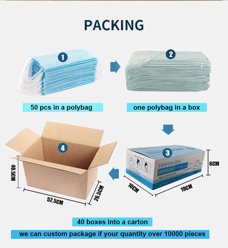  50 шт./кор. оптовая продажа фабрики 3Ply Нетканая одноразовая маска для лица с Петли Уха Защиты Masker изготовленный на
