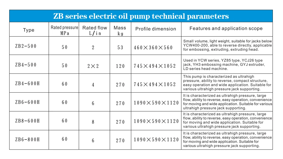 Tensioning electric oil pump