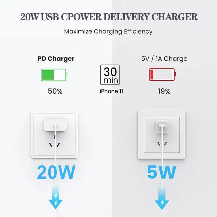 Multi Portable USB C Smart Android Cell Phone Charger Pd 20W USB Type C Fast Charging Mobile  Phone Charger For iPhone Samsung