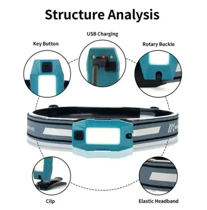 Wholesale Portable COB USB Rechargeable Button Switch Head Light IPX4 Waterproof Mining Headlamp Hat Light