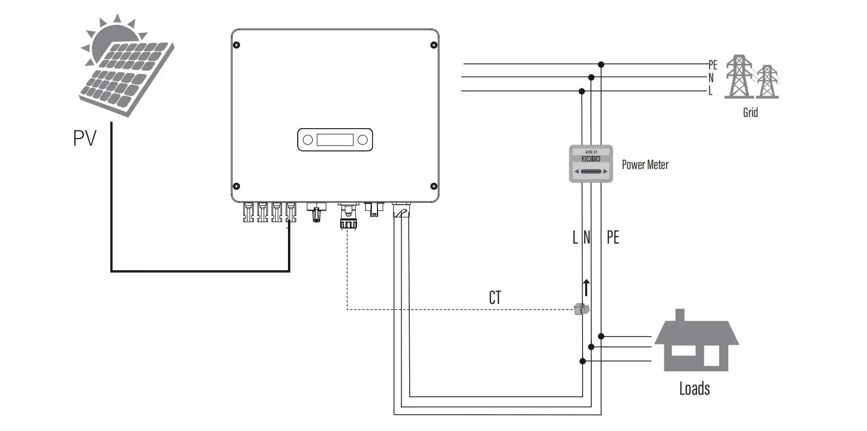Renac Inverter R1-10K-Ds 10Kva Pure Sine Wave Solar Inverter On Grid Inverter 10Kw