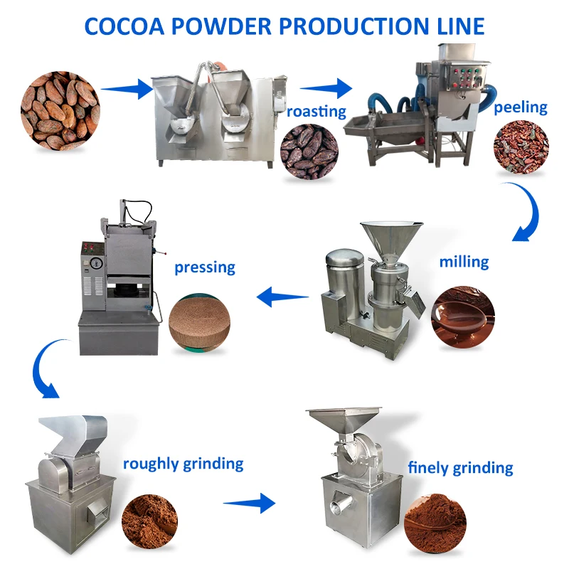 Hot Sale Fully Automatic Chocolate Bar Making Machine Chocolate Production Line Chocolate Conching Machine