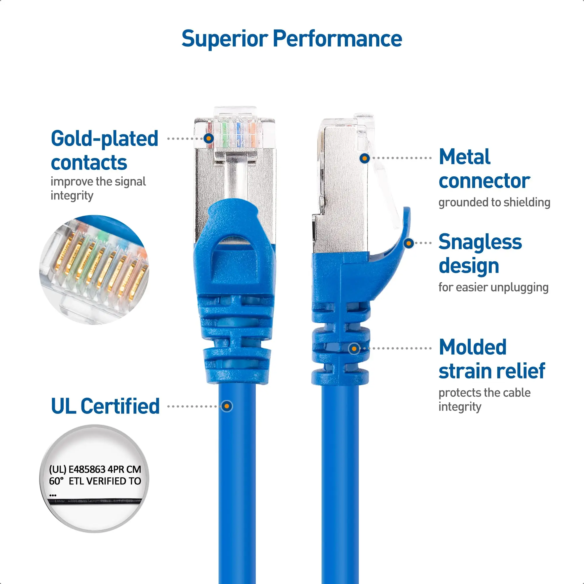 OEM Cat6a SFTP Patch Cord Shielded Twist Pairs Ethernet Cable PVC Jacket Bare Copper Conductor RJ45 Connector 0.3m 5m Options