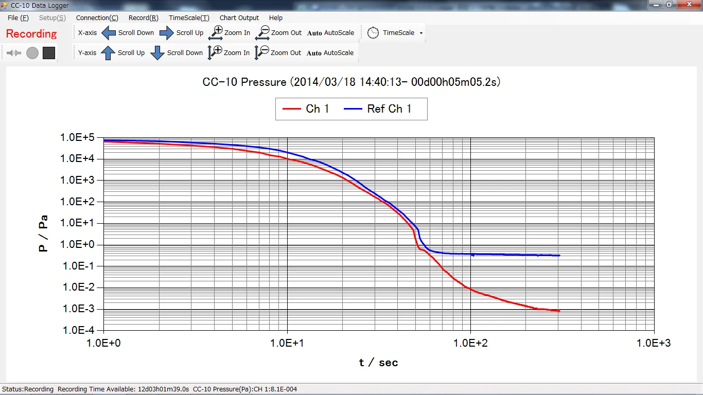 Профессиональное компьютерное программное обеспечение разработчика для демонстрации